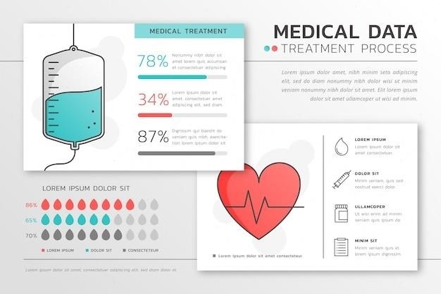 Namzaric Dosage Information